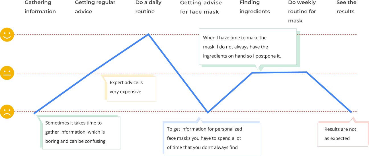 rujutapachpande_protfolio_beautymask_usermap