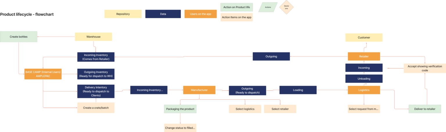 rujutapachpande_protfolio_indiareuse_workflow_product