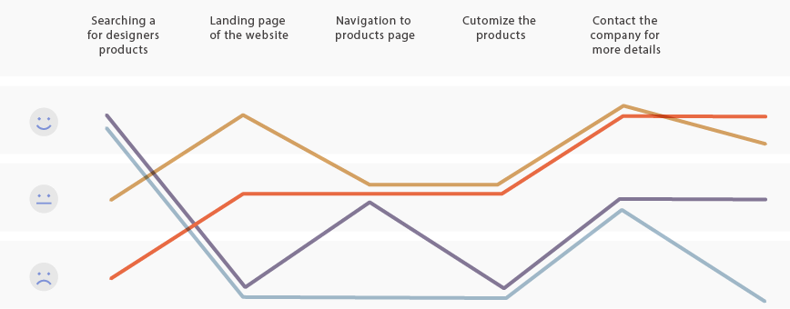 rujutapachpande_protfolio_magis_userjourney1